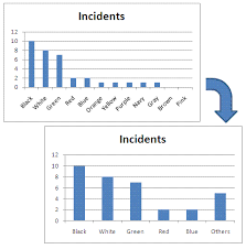 pareto diagram