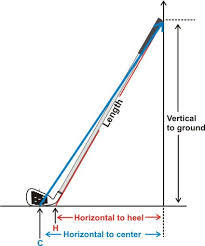 How Is The Length Of A Golf Club Measured Hireko Custom