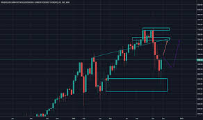 Aapl Stock Price And Chart Tradingview