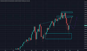 aapl stock price and chart tradingview