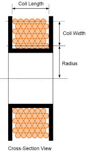 magnetic field calculator for coil