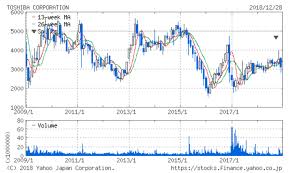 指数 アジア株価 9位欧州株価 チャート 9位ビットコイン. æ ªå¼ãæ¥è½ãããè²·ãã å£²ãã æ¥è½ç¸å ´ã®èãæ¹ ãã±ããã®ç±³å½æ ªæè³