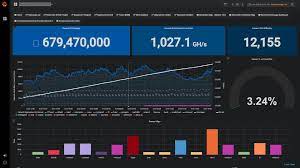 Different numbers are provided ex. Rvn Mining Calculator Crypto Mining Blog