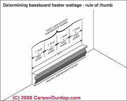 Electric Heating Baseboard Requirements Guide How Many