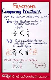 55 Faithful Anchor Chart For Simplifying Fractions