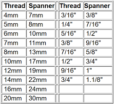 There are quite a few major differences in the way that different countries measure amounts. Stud Bolt Spanner Size Chart Flange Bolting Chart