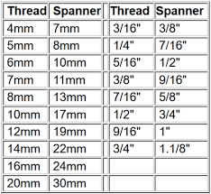 Commonly used on nitrous oxide systens. Stud Bolt Spanner Size Chart Flange Bolting Chart