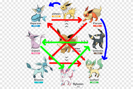 How To Get Gengar Pokemon Lets Go Pikachu And Eevee (How To Evolve Haunter)  - Youtube