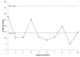 How Is Sigma Estimated From A Control Chart