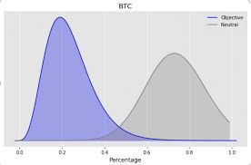 As mentioned it's the largest coin in the market that decides most of the trend for the crypto markets is necessary to understand that sentiment it garners among the. 2