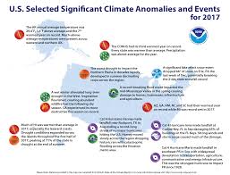 National Climate Report Annual 2017 State Of The Climate