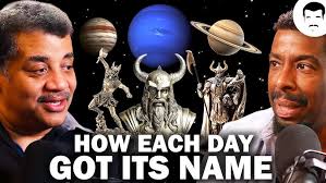 All Planet's Rotation Speed.