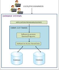 Data and Database | Chào mừng các bạn đến với blog của nhóm G6