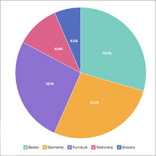 Why Are 3d Charts Not Supported In Zoho Reports Zoho