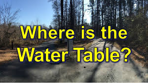 Geology Groundwater For Ryden And Maddy Water Table Water Groundwater