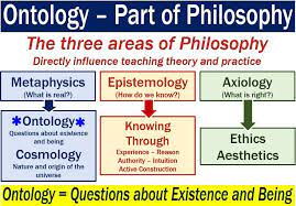 Ontology Image Explaining What It Means Philosophy Theories Logic And Critical Thinking Philosophy Major