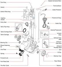 Bissell Little Green Proheat Instructions Manual Pin On Diy Tips Tricks Ideas Repair