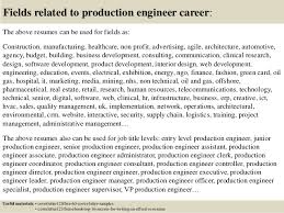 Our extensive list of samples is perfect for all job seekers, whether you need a cover letter for a specific life situation (like a career change) or you're just looking for the best cover letter format for your job title. Top 5 Production Engineer Cover Letter Samples