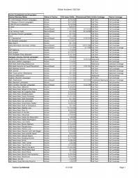 At cooper, we receive many different types of service calls from within essex county new listed below are the types of pests that typically affect newark nj. Global Academic 2007q4 Factiva Confidential 4 2 08 Page 1