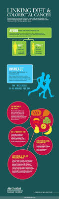 Pin On Colon Cancer