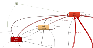 CANCER DIAGNOSTIC DELAY REDUCTION
