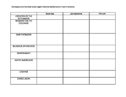 Compare And Contrast Early English Colonial Settlements In