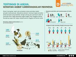 Jan 15, 2019 · mengejutkan, 68, 321 pelajar sekolah menengah merokok! Tertinggi Di Asean Kematian Akibat Kardiovaskular Indonesia Infografik Katadata Co Id