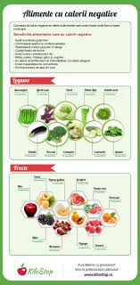 Ei bine, alimentele nu au nici pe departe vreo vina in acest proces; 100 Dieta Rapida Ideas Diete SÄƒnÄƒtate SlÄƒbire