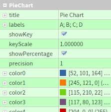 Chartwork