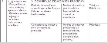 Con estos sencillos juegos de lenguaje para niños de primaria, el niño mejorará la gramática sin darse cuenta. Plan De Actividades Para El Rescate Y La Conservacion De Los Juegos Populares Tradicionales Infantiles Pagina 2 Monografias Com