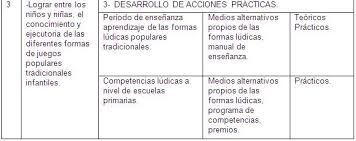 La fila se puede organizar de acuerdo a la estatura de los niños. Plan De Actividades Para El Rescate Y La Conservacion De Los Juegos Populares Tradicionales Infantiles Pagina 2 Monografias Com