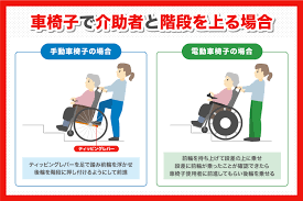 階段昇降機のリフテック