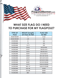 what size flag to use with your flagpole flagandbanner com