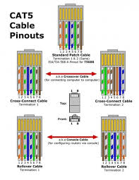 Rj45 exists at the end of the ethernet cables that is used for internetwork communication. Rj45 Ethernet Cable Wiring Diagram Ethernet Cable Ethernet Wiring Network Cable