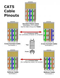 In other jurisdictions, only a few conductor colors are so codified. Rj45 Ethernet Cable Wiring Diagram Ethernet Cable Ethernet Wiring Rj45