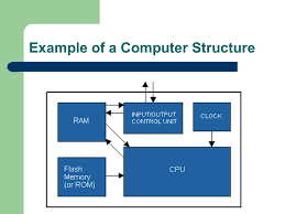 This article is intended for those students who are earnestly seeking computer science projects during their course of studies. Basic Computer Structure And Knowledge Project Work Ppt Download