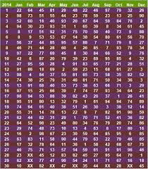 True Satta King Desawar And Gali Chart Satta King Desawar