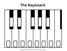 Music Keyboard Diagram Music Teaching Resources Piano Lessons Piano Teaching