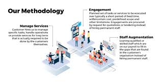 Not all benefits in kind are treated in the same way by the tax system, so here's what you need to know. Staff Augmentation Services In Malaysia Collaborate With Egs Egs