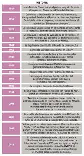 Vergelijk de kosten voor het beleggen in aandelen, opties, futures en meer. Liverpool Una Accion Que Es Parte De Tu Vida