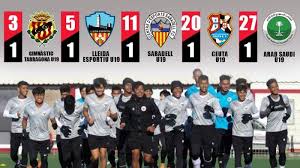 Skuad garuda muda sedang dipersiapkan untuk mengikuti putaran final piala asia u19 2020 di uzbekistan pada awal tahun 2021 serta putaran final piala dunia u20 2021 di. Jadwal Ujicoba Timnas U19 Indonesia Di Spanyol 3 1 Vs Gimnastic Tarragona 20 1 Vs Arab Saudi U19 Tribun Batam