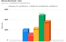 Mod game satu ini sendiri di modifikasi oleh androgamer, yaitu sebuah situs yang memang sengaja menyediakan pilihan game mod diantaranya adalah atau gta san andreas v8 8 mali androgamer ini. Odroid C4 Odroid