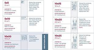 Self Storage Unit Size Guide
