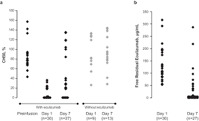 Myasthenia gravis and associated diseases. Eculizumab As An Emergency Treatment For Adult Patients With Severe Covid 19 In The Intensive Care Unit A Proof Of Concept Study Eclinicalmedicine