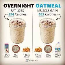 My younger brother had very high cholesterol (he's thin) in his 30's and was able to lower it by over 100 points without the help of any medication, just buy eating raw oats every morning for. Tully 24 Fitness 300 Calories Vs 650 Calories Overnight Oats Recipe For Weight Loss Or Weight Gain Bulking Losing Fat Fat Loss This Recipe Uses Almond Milk Instead Of