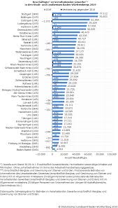 Besonders wenige verstorbene und infizierte gibt es beispielsweise in den. Vor Corona Sudwestindustrie Im Jahr 2019 Beschaftigungszuwachs In Einem Grossteil Der Stadt Und Landkreise Statistisches Landesamt Baden Wurttemberg