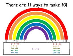 Ways To Make Ten Mini Anchor Chart