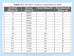 number systems binary arithmetic ppt download