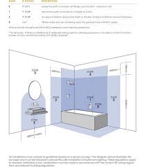 We did not find results for: How To Get The Perfect Spa Bathroom Lighting Darklight Design Lighting Design Supply