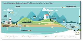 Here's what that means for our. Industrial Regulatory Impacts Imminent From Pfas Concerns Trinity Consultants